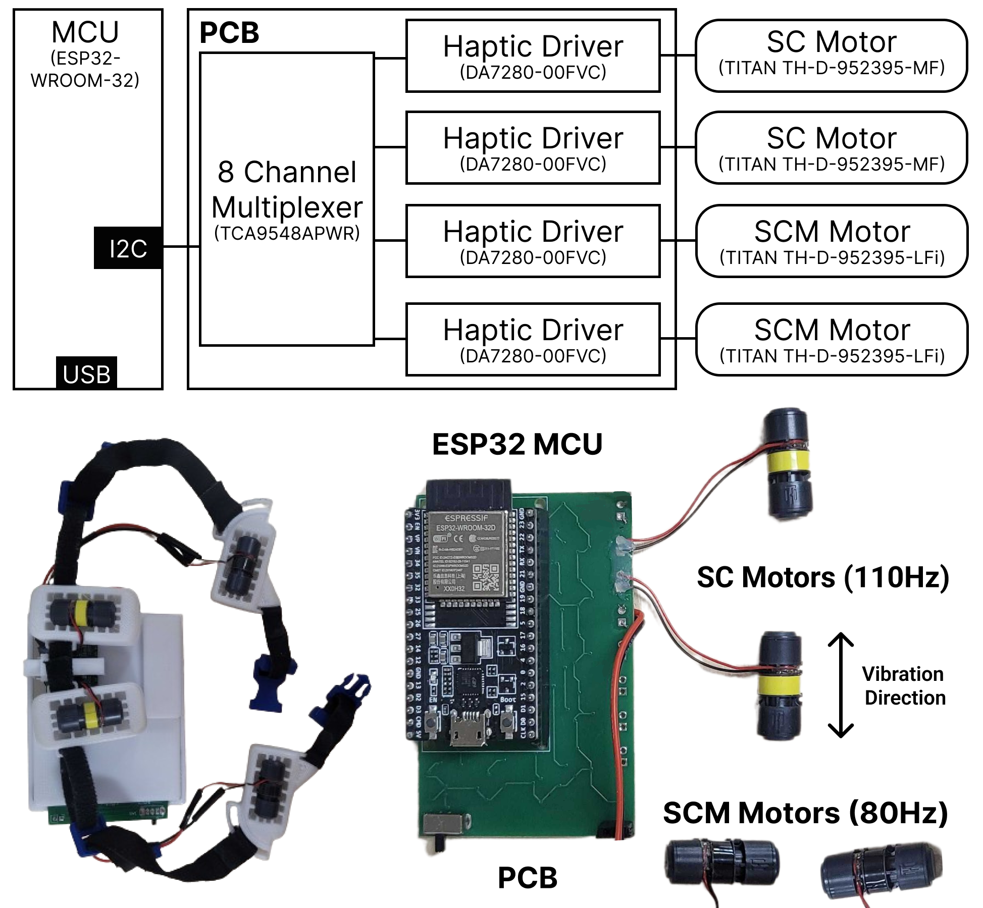 hardware details